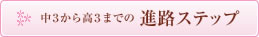 中3から高3までの進路ステップ