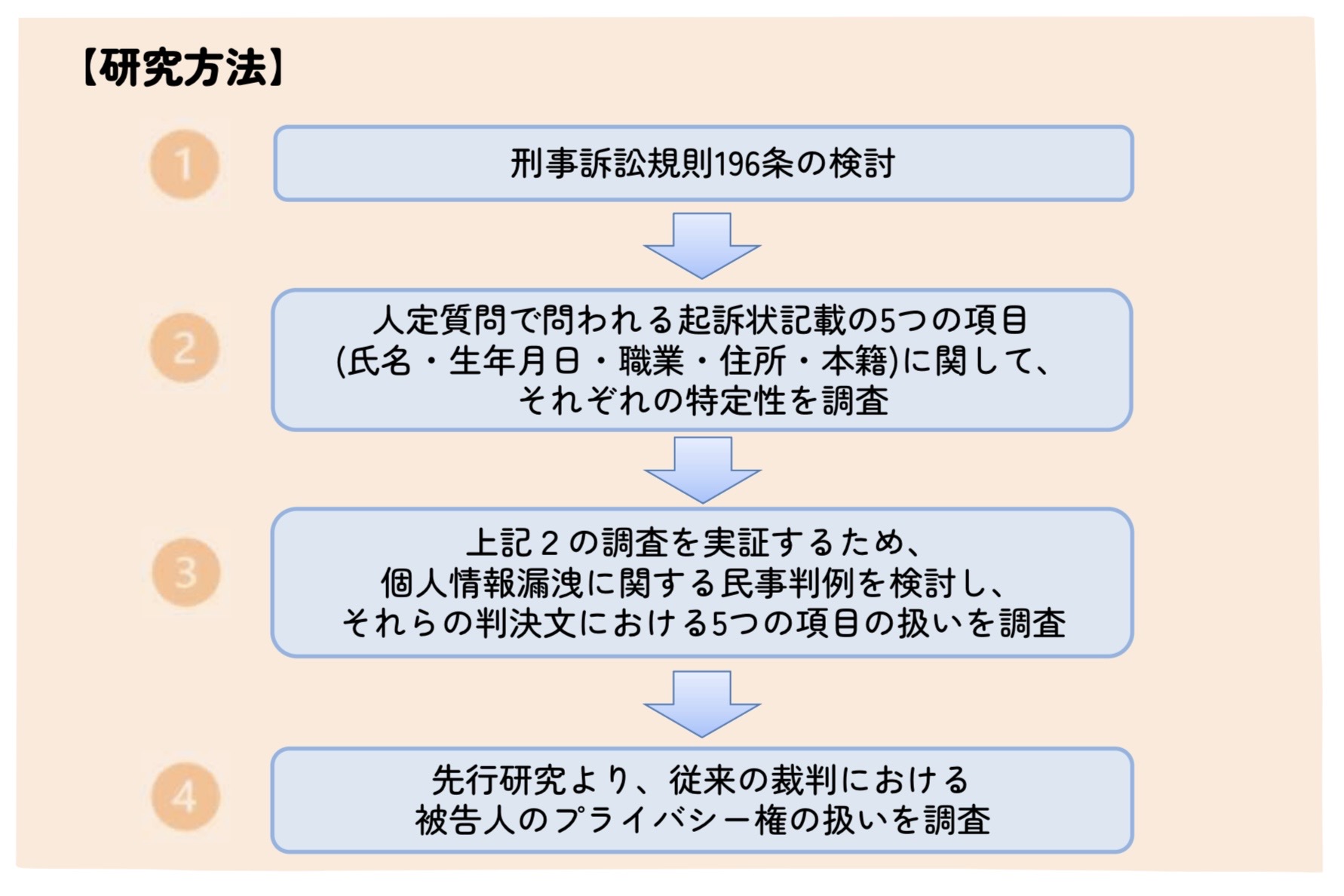 高3の探究授業風景