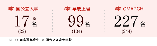 進学実績 進路指導 大妻中学高等学校 進学実績 進路指導 大妻中学高等学校