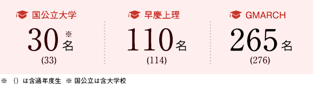 国 公立 大学 合格 発表 2021